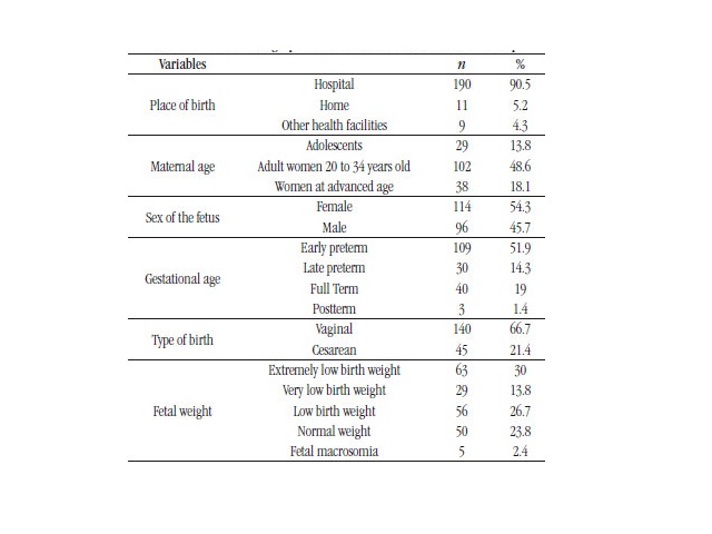 Fetal death: obstetric, placental and fetal necroscopic factors