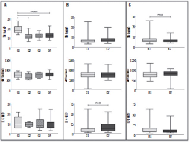 Plasma concentration of TM, vWF and IL-6 from renal transplant recipients