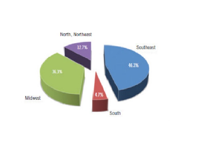 Distribution of tests performed by geographic region